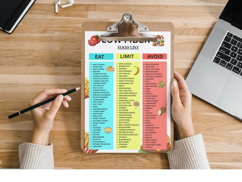 May include: A low-fiber food list on a clipboard, with categories for foods to eat, limit, and avoid. The list is held by a person, with a pencil and laptop visible.
