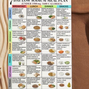 May include: A 7-day low sodium meal plan chart under 1500 mg and 1600 calories. The grid features columns for breakfast, lunch, dinner, and snacks, with rows for each day of the week. Each cell contains text listing food items and small circular images of meals.
