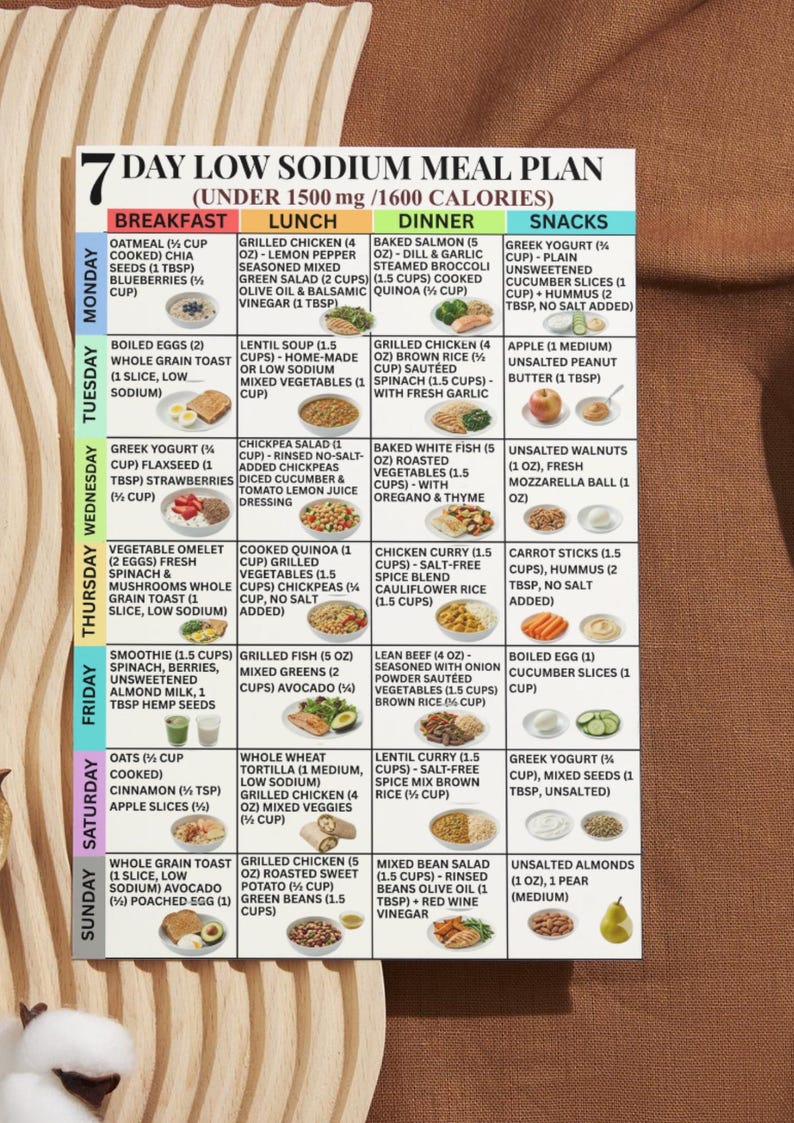 Low Sodium Meal Plan 7 Day, Low Salt Diet for Hypertension, High Blood ...