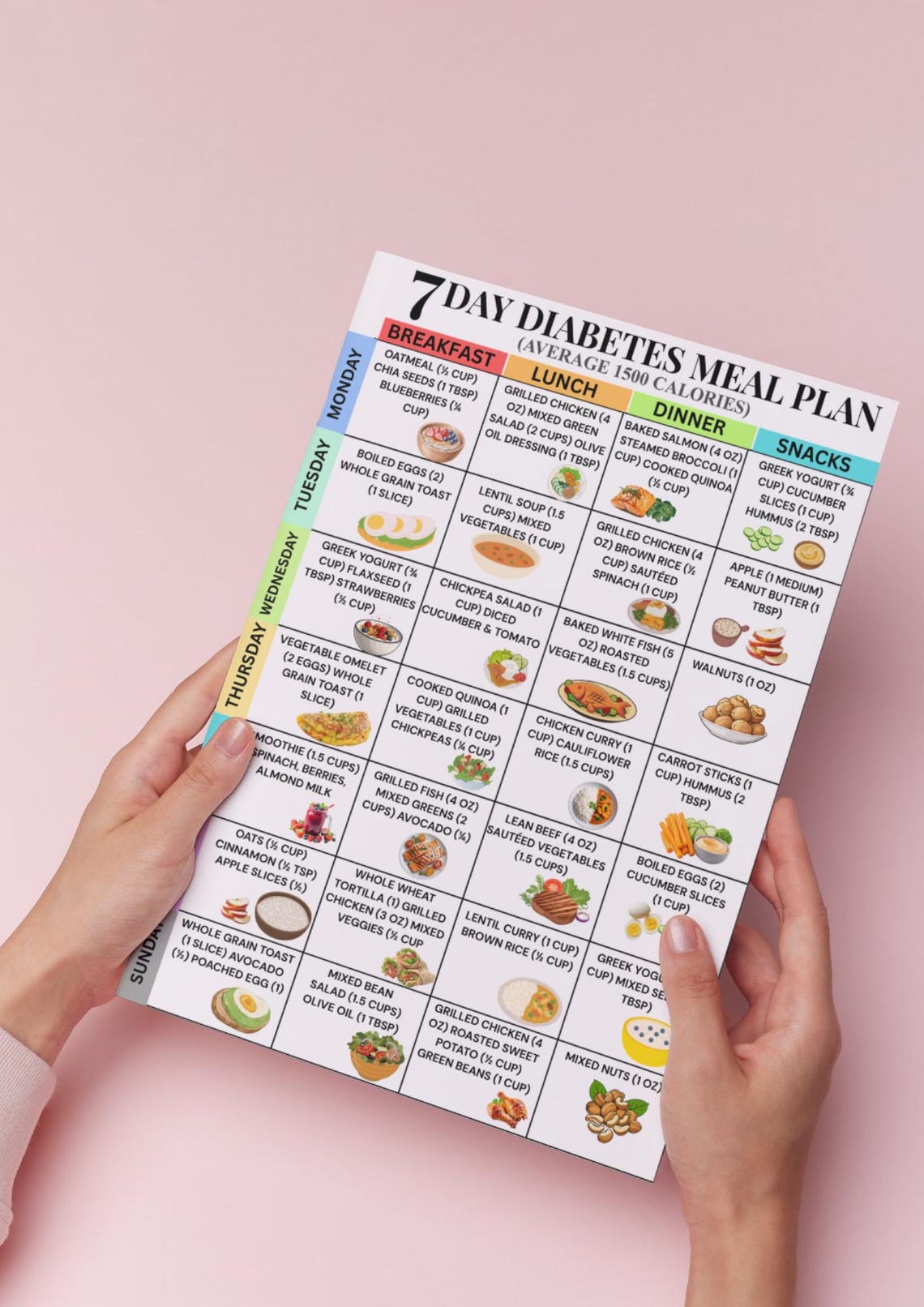 Diabetes Meal Plan Printable, 7 Day 1500 Calorie Menu, Low Glycemic ...