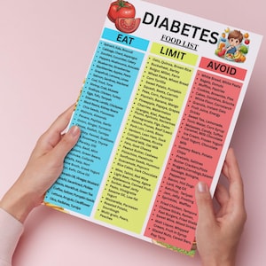 May include: A diabetes food list, divided into 'Eat', 'Limit', and 'Avoid' sections. The list features various food groups, including fruits, vegetables, and grains. The image is held by a person.