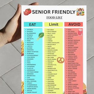 May include: A food list titled "Senior Friendly" with three columns: "Eat," "Limit," and "Avoid." The "Eat" column lists healthy foods like oatmeal, salmon, and spinach. The "Limit" column includes items like red meat and white bread. The "Avoid" column lists unhealthy foods like soda and hot dogs.
