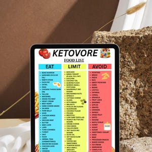May include: A digital tablet displays a "Ketovore Food List" with categories: Eat, Limit, and Avoid. The list includes foods like bone marrow, eggs, and salmon under "Eat." "Limit" features avocado and spinach, while "Avoid" lists potatoes and bread.