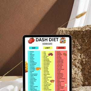 May include: A digital tablet shows a DASH diet food list, with categories for "Eat," "Limit," and "Avoid." The list includes various food groups. The tablet is on a neutral background with a decorative element, providing a clear visual guide.