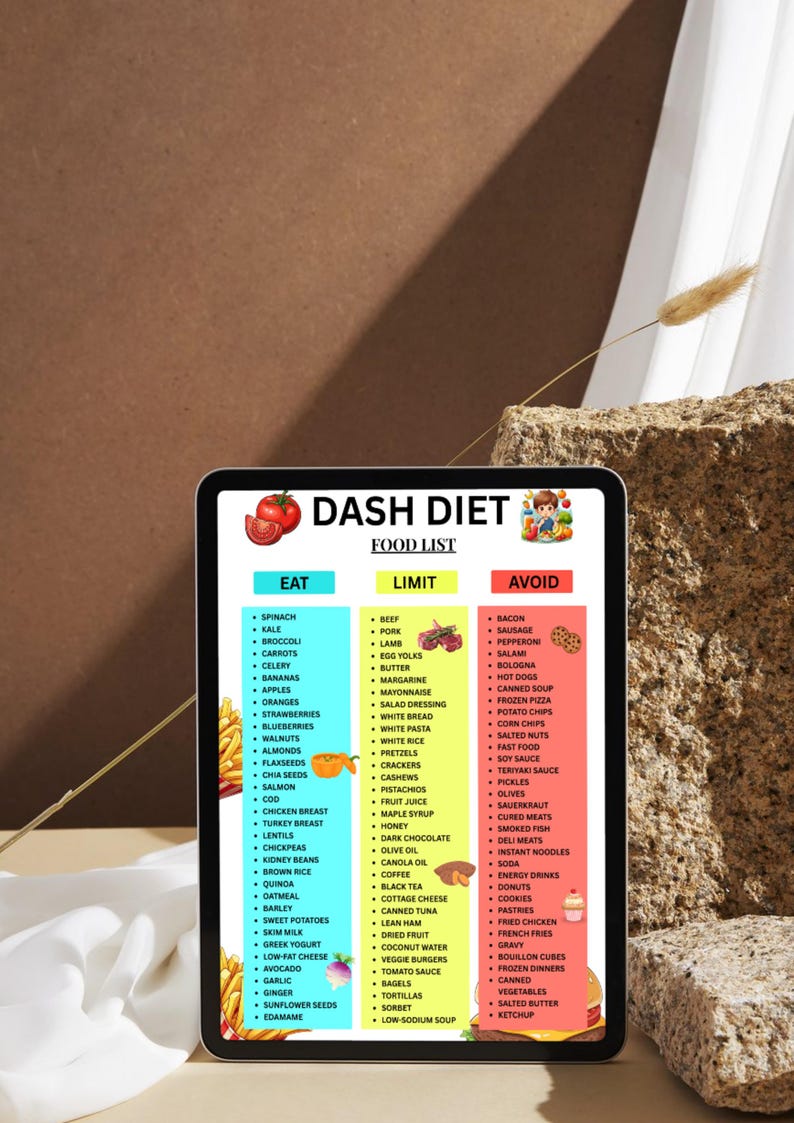 May include: A digital tablet shows a DASH diet food list, with categories for "Eat," "Limit," and "Avoid." The list includes various food groups. The tablet is on a neutral background with a decorative element, providing a clear visual guide.
