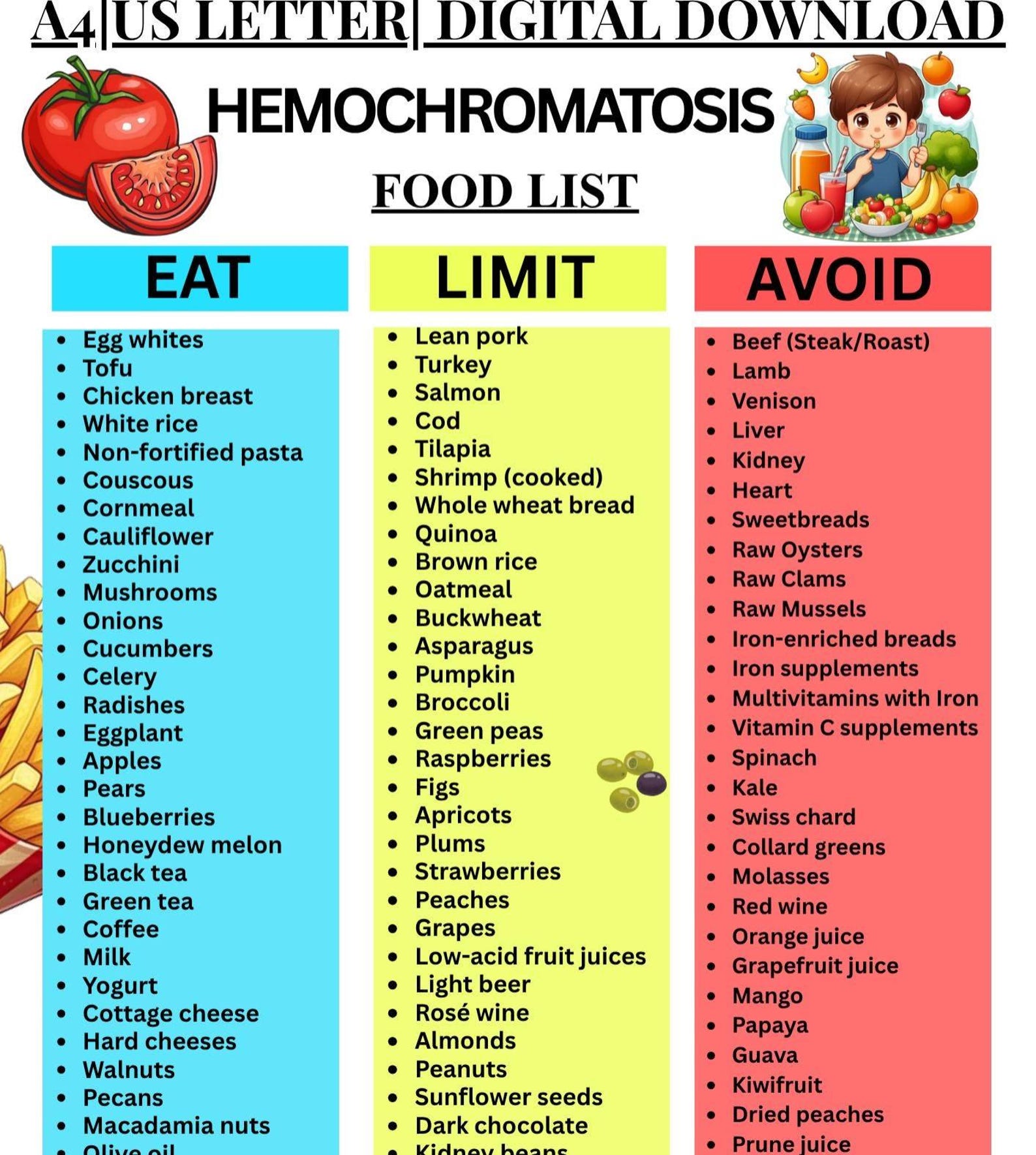 Hemochromatosis Diet Guide Food List Printable, Low Iron Diet Chart PDF, A4 Letter - Etsy
