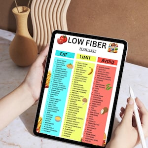 May include: A tablet displays a low-fiber food list, categorized into "Eat," "Limit," and "Avoid" sections. The list includes various food items, with colorful backgrounds and illustrations. The tablet is held by a person.