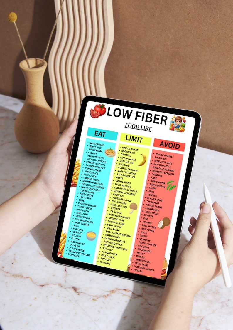 May include: A tablet displays a low-fiber food list, categorized into "Eat," "Limit," and "Avoid" sections. The list includes various food items, with colorful backgrounds and illustrations. The tablet is held by a person.