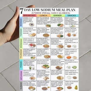 May include: A 7-day low sodium meal plan, with breakfast, lunch, dinner, and snack options. The plan includes meals like oatmeal, grilled chicken, baked salmon, Greek yogurt, and various vegetables. The text is in black font on a white background.