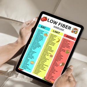 May include: A tablet displays a "Low Fiber Food List" with "Eat," "Limit," and "Avoid" sections. The "Eat" section lists foods like white bread and chicken breast. The "Limit" section includes brown rice and oatmeal. The "Avoid" section lists whole grains and raw vegetables.