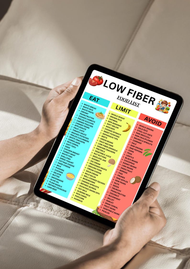 May include: A tablet displays a "Low Fiber Food List" with "Eat," "Limit," and "Avoid" sections. The "Eat" section lists foods like white bread and chicken breast. The "Limit" section includes brown rice and oatmeal. The "Avoid" section lists whole grains and raw vegetables.