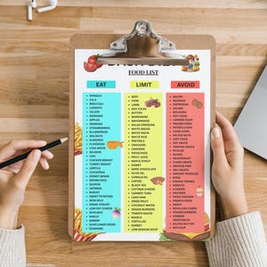 May include: A food list on a clipboard, categorised into Eat, Limit, and Avoid sections. The list features foods such as kale, oranges, and sausages. A pencil and a laptop are also present.