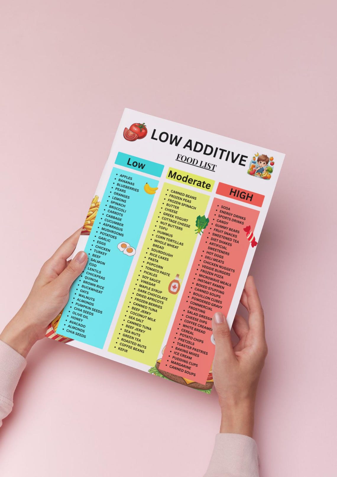 Additive Line Chart Low Additive Foods List, Food Additives Chart, Low Additive Grocery ...
