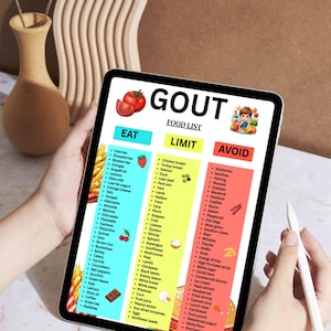 以下が含まれることがあります： タブレットには、痛風の食品リストが表示され、「食べる」「制限する」「避ける」のカテゴリーがあります。テキストには、果物、野菜、肉、その他の食品が含まれています。スタイラスが画面の近くに保持されています。