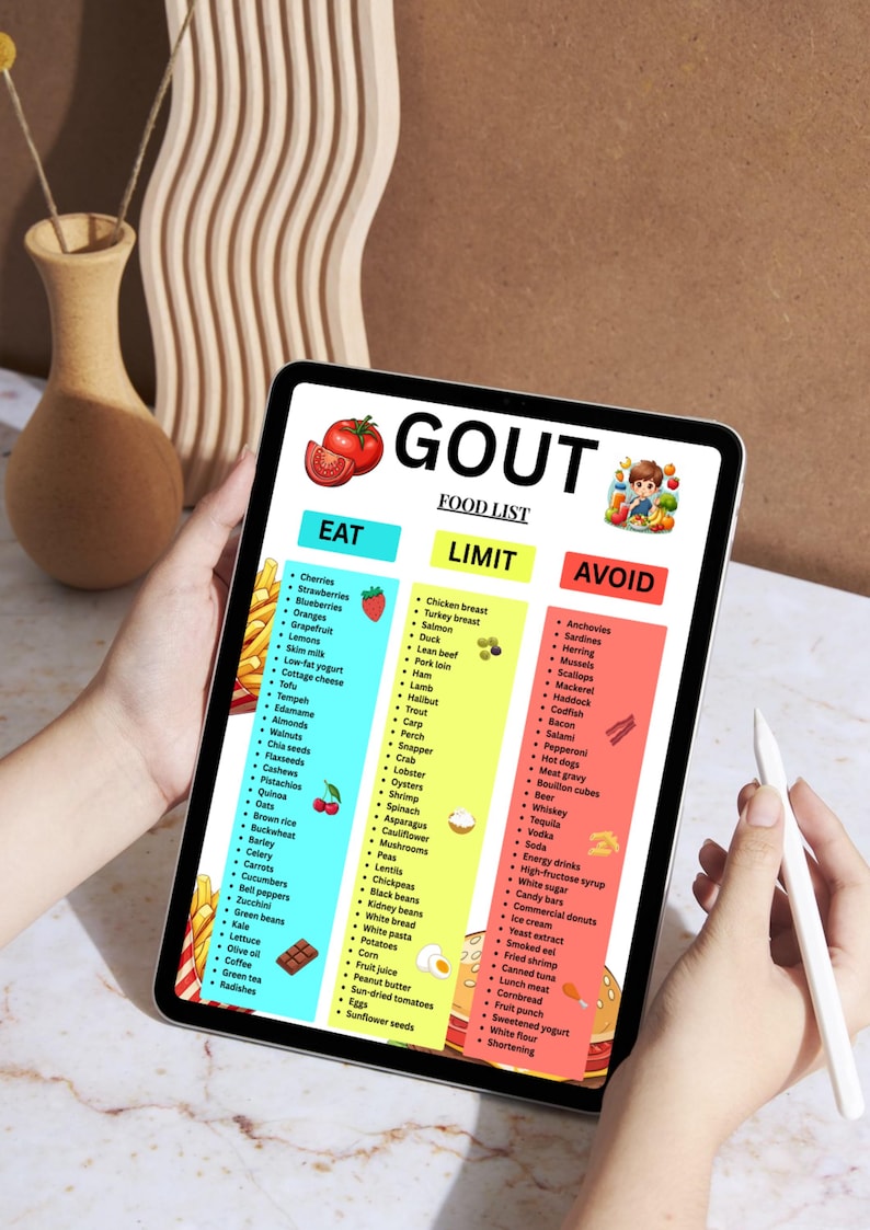 以下が含まれることがあります： タブレットには、痛風の食品リストが表示され、「食べる」「制限する」「避ける」のカテゴリーがあります。テキストには、果物、野菜、肉、その他の食品が含まれています。スタイラスが画面の近くに保持されています。