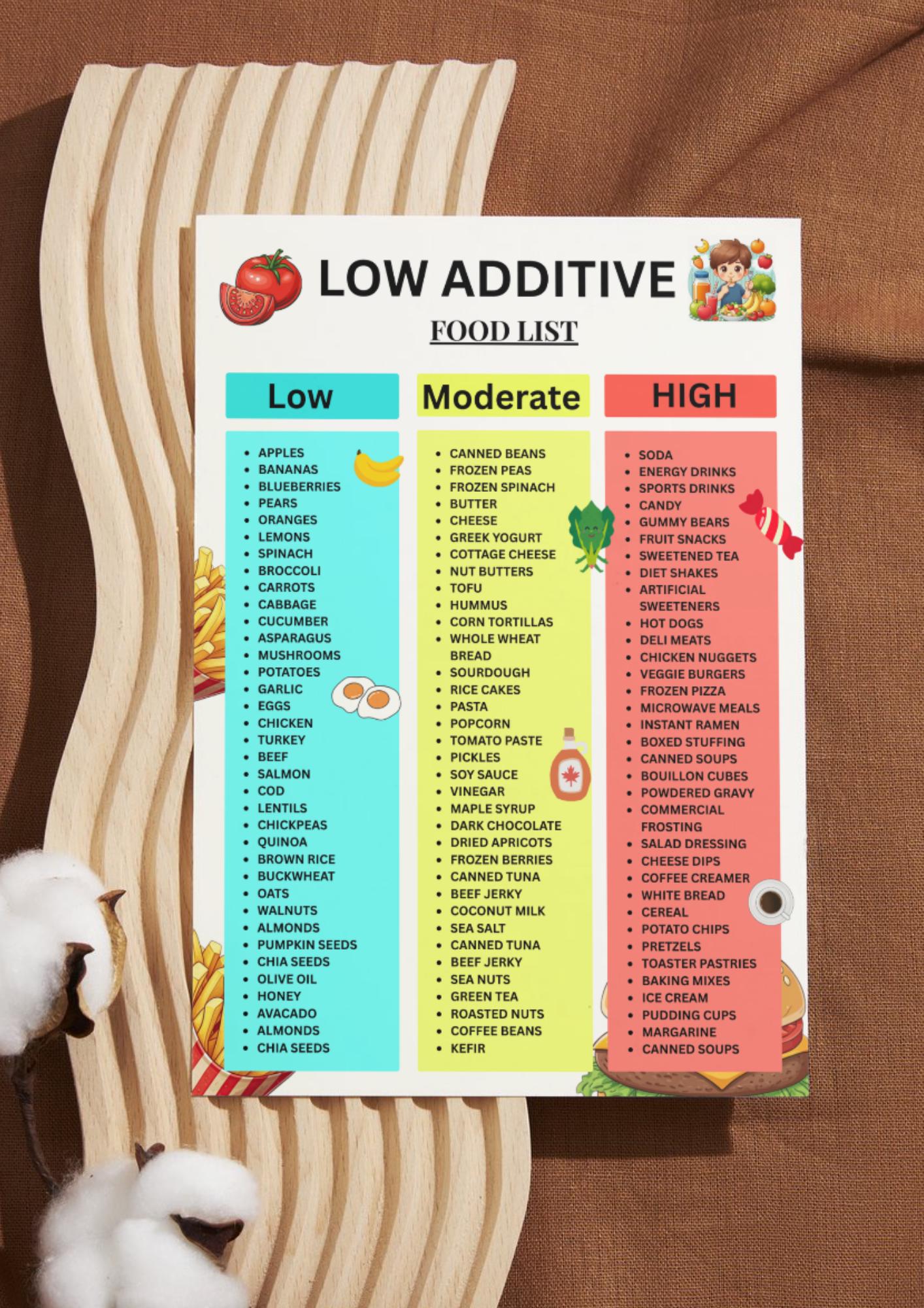 Low Additive Foods List, Food Additives Chart, Low Additive Grocery ...