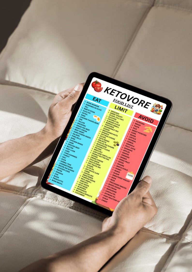 May include: A tablet displays a "Ketovore Food List" with "Eat," "Limit," and "Avoid" sections. The "Eat" section lists foods like bone marrow and duck fat. The "Limit" section includes avocado and zucchini. The "Avoid" section lists potatoes and bread.