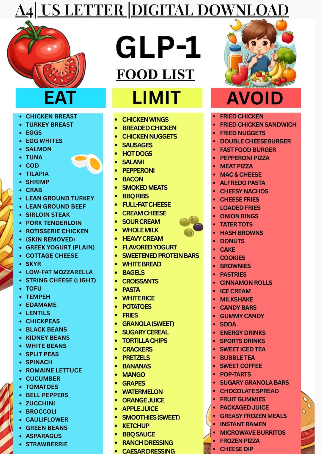 Glp 1 Food List Printable, Glp 1 Foods to Avoid List, Glp 1 Diet Plan ... - Altered Food Preference In Glp-1 Mutant
