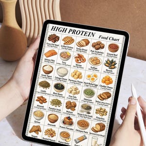 May include: A tablet displays a "High Protein Food Chart" with illustrations of various protein-rich foods. The chart includes grass-fed steak, grilled chicken, turkey breast, pork tenderloin, ground beef, and more. The tablet is held by a person.