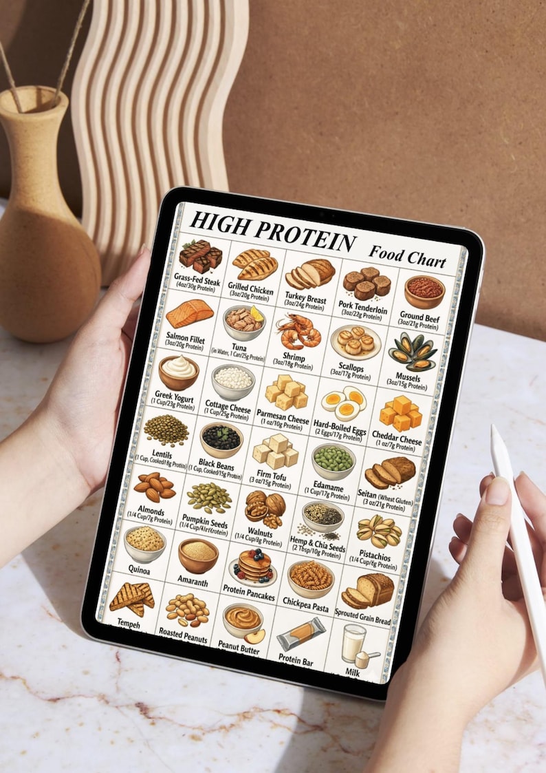 May include: A tablet displays a "High Protein Food Chart" with illustrations of various protein-rich foods. The chart includes grass-fed steak, grilled chicken, turkey breast, pork tenderloin, ground beef, and more. The tablet is held by a person.
