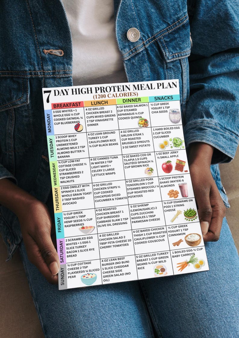 7‑day High Protein Meal Plan, 1200 Calorie High Protein Diet Ideas for ...