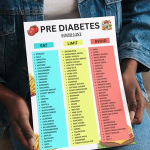 May include: A food list titled "PRE DIABETES" with three columns: "EAT", "LIMIT", and "AVOID". The "EAT" column lists vegetables, fruits, and grains. The "LIMIT" column lists grains, dairy, and nuts. The "AVOID" column lists processed foods.