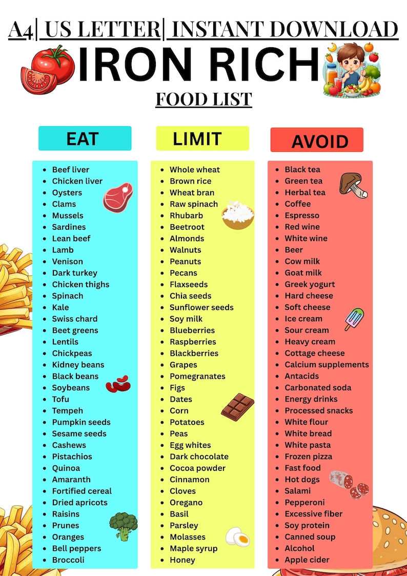 High Iron Foods List Printable, Iron-rich Chart PDF, Foods High in Iron ...