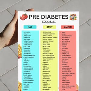 May include: A food list for pre-diabetes, with categories: Eat, Limit, and Avoid. The Eat section includes spinach, broccoli, and apples. The Limit section includes brown rice and sweet potato. The Avoid section includes soda and donuts.