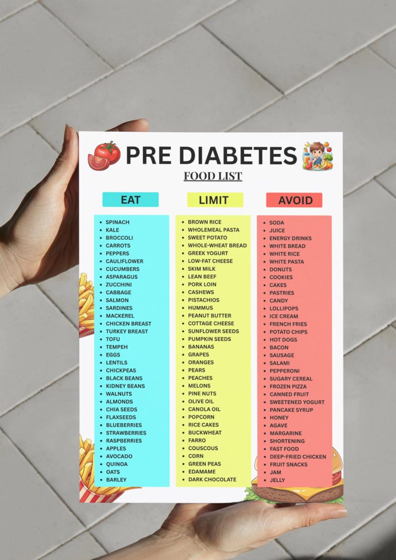 May include: A food list for pre-diabetes, with categories: Eat, Limit, and Avoid. The Eat section includes spinach, broccoli, and apples. The Limit section includes brown rice and sweet potato. The Avoid section includes soda and donuts.