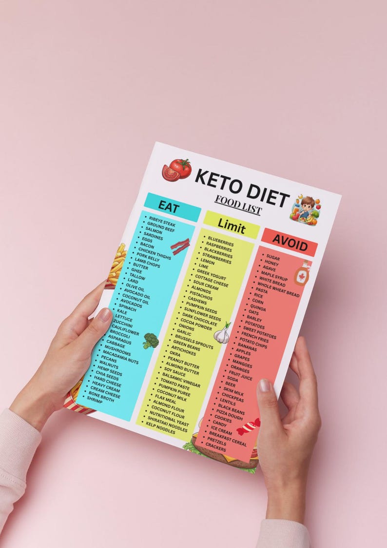 K&ouml;nnte beinhalten: Eine Keto-Di&auml;t-Lebensmittelliste wird von einer Person gehalten. Die Liste ist in die Abschnitte Essen, Einschr&auml;nken und Vermeiden unterteilt, mit Lebensmittelkategorien wie Fleisch, Gem&uuml;se und Obst. Der Hintergrund ist einfarbig rosa.