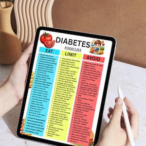 May include: A digital tablet showing a diabetes food list, categorising foods into 'Eat', 'Limit', and 'Avoid' sections. The list includes illustrations of fruits and a cartoon character. The tablet is held by hands.