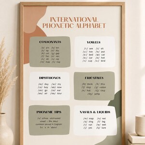 International Phonetic Alphabet Poster | IPA Chart Printable | Linguistics Wall Art | ESL Teacher Classroom Decor