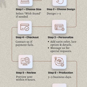 May include: An instructional infographic titled How To Order with seven steps. Icons represent choosing size, design, personalisation, checkout, review, production, and shipping. Text details include selecting designs, adding satin and lace, and production timelines.