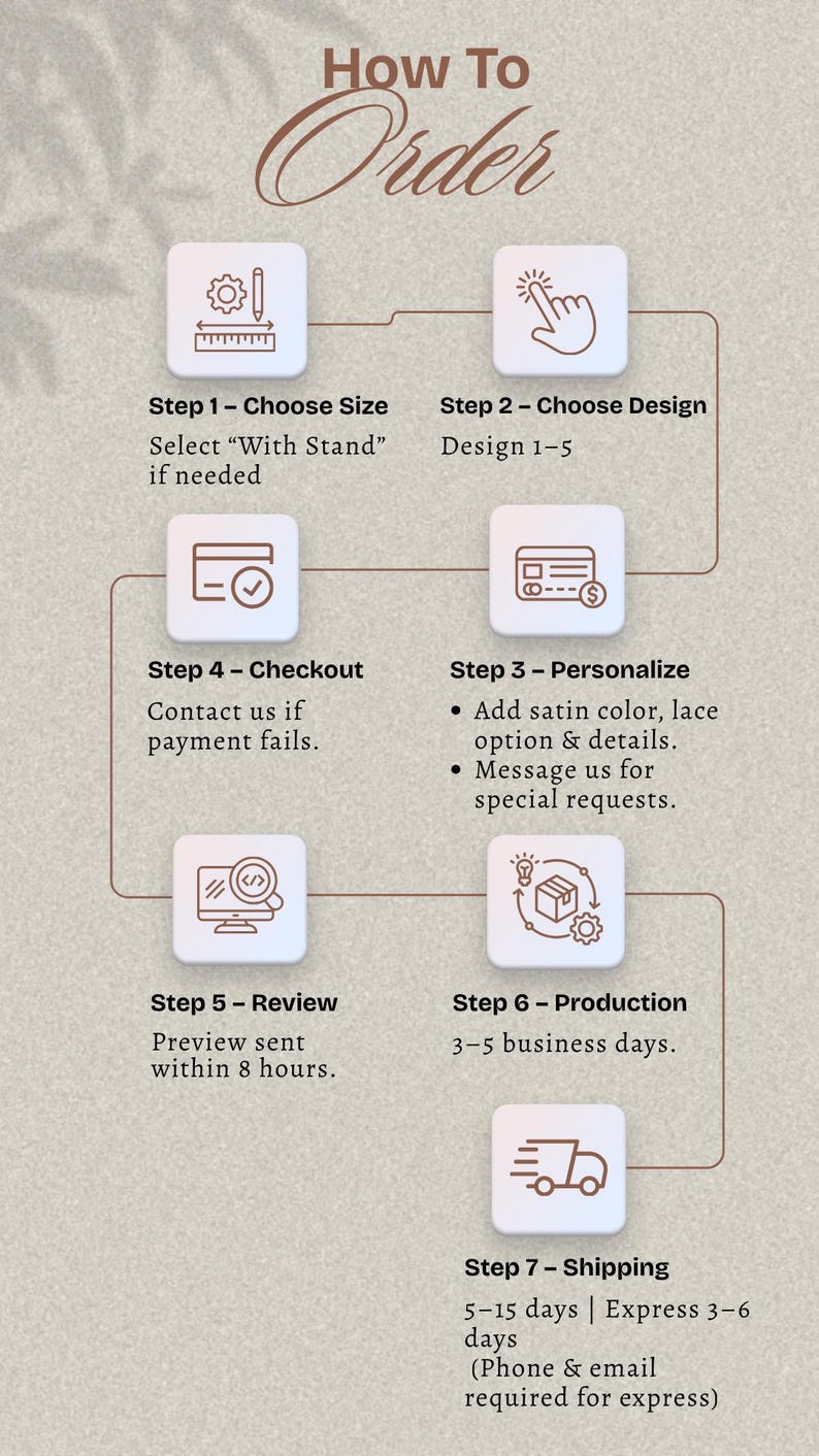 May include: An instructional infographic titled How To Order with seven steps. Icons represent choosing size, design, personalisation, checkout, review, production, and shipping. Text details include selecting designs, adding satin and lace, and production timelines.