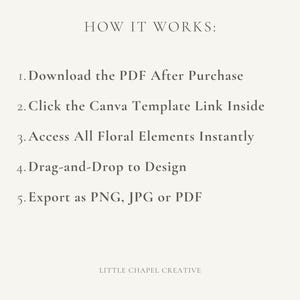 May include: A cream-coloured graphic detailing the process: Download PDF, Click Canva Template, Access Floral Elements, Drag-and-Drop, and Export as PNG, JPG, or PDF. The text "HOW IT WORKS:" is at the top, with "LITTLE CHAPEL CREATIVE" at the bottom.