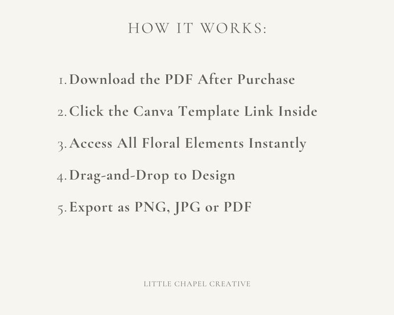 May include: A cream-coloured graphic detailing the process: Download PDF, Click Canva Template, Access Floral Elements, Drag-and-Drop, and Export as PNG, JPG, or PDF. The text "HOW IT WORKS:" is at the top, with "LITTLE CHAPEL CREATIVE" at the bottom.