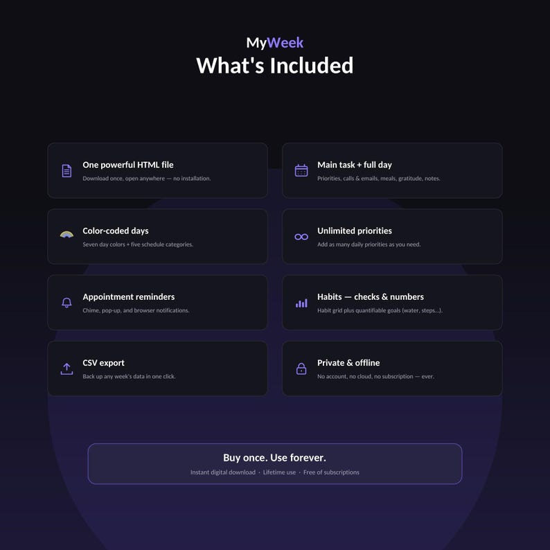 May include: A dark purple digital product information graphic titled MyWeek What's Included. It lists features like one HTML file, colour-coded days, appointment reminders, CSV export, main task, unlimited priorities, habits, and private offline access.
