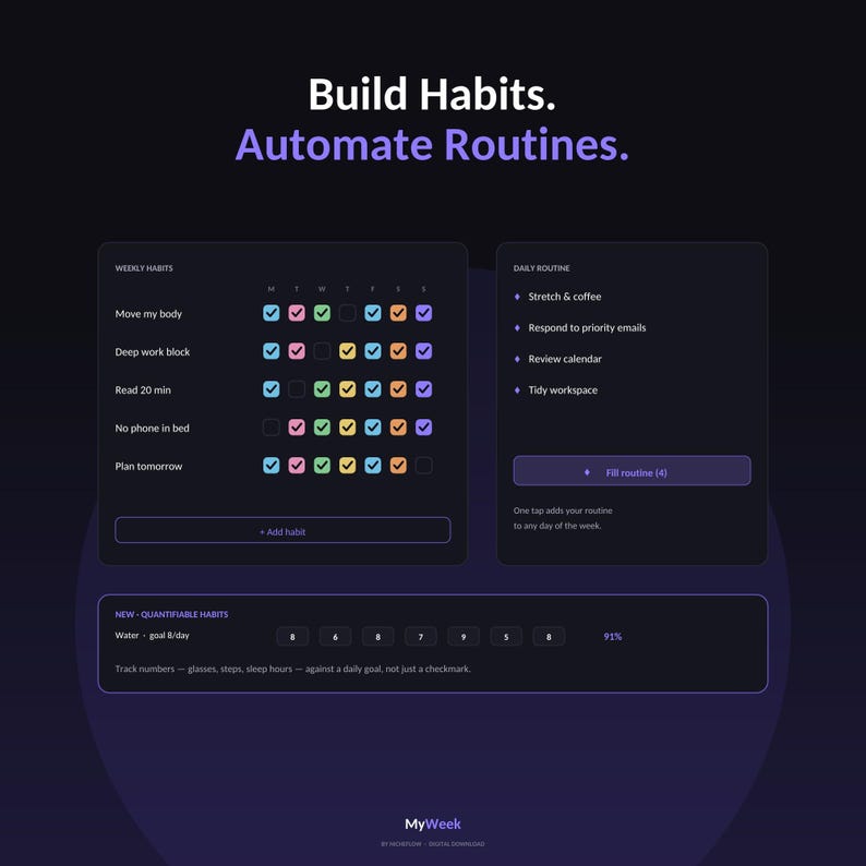 May include: A digital interface titled Build Habits. Automate Routines. featuring a weekly habit tracker with colourful checkmark boxes, a daily routine list, and a quantifiable habit tracker for water intake, all set against a dark background.