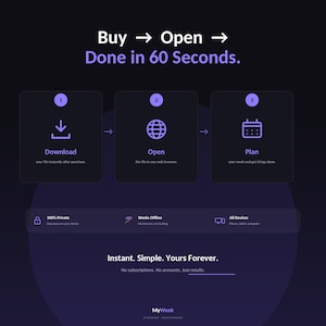 May include: A dark purple infographic titled Buy -> Open -> Done in 60 Seconds. It outlines a three-step process: 1 Download, 2 Open, and 3 Plan. Features icons for each step, plus notes on privacy, offline functionality, device compatibility, and the text MyWeek.