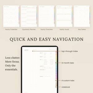 K&ouml;nnte beinhalten: Ein digitaler Planer auf einem Tablet-Bildschirm mit einer Indexseite, einer Navigationsleiste, 12 Monatsreitern, 4 benutzerdefinierten Reitern und einem Notizbuchreiter. Oben sind f&uuml;nf Seitenlayouts zu sehen: Yearly Calendar, Quarterly Planner, Yearly Overview, Yearly Goals und Key Dates. Der Text umfasst 'YEARLY PAGES', 'QUICK AND EASY NAVIGATION', 'Less clutter. More focus. Only the essentials.' und 'THOUSANDS OF LINKS - EVERY PAGE IS ONE OR TWO TAPS AWAY'.