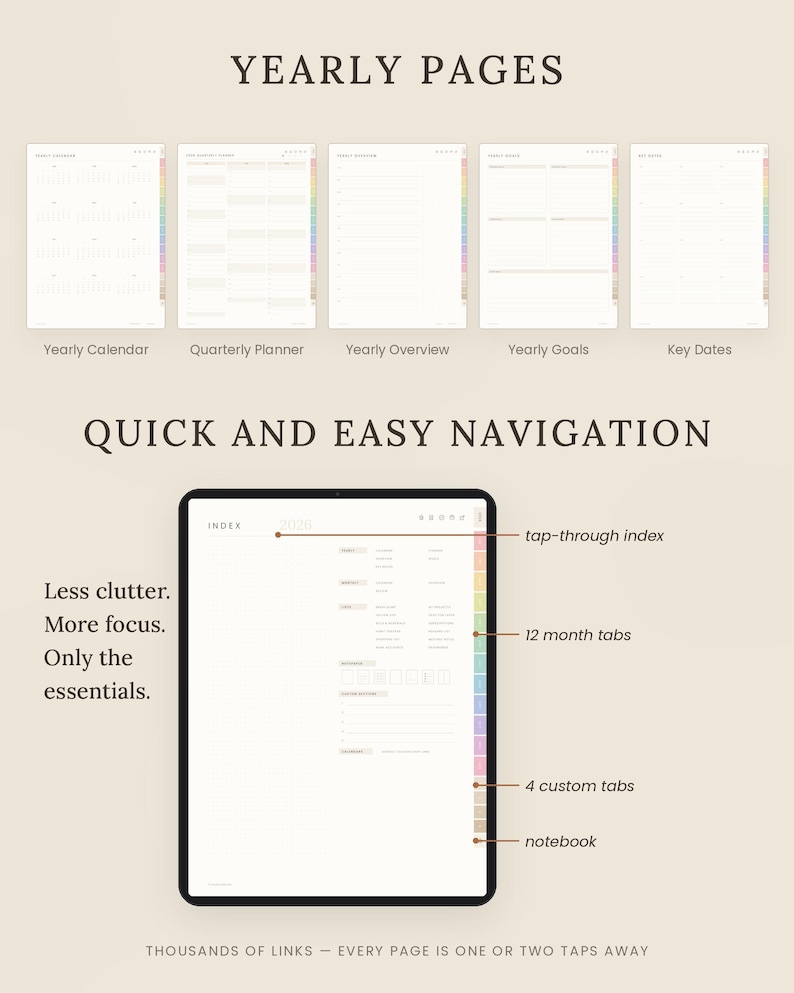 K&ouml;nnte beinhalten: Ein digitaler Planer auf einem Tablet-Bildschirm mit einer Indexseite, einer Navigationsleiste, 12 Monatsreitern, 4 benutzerdefinierten Reitern und einem Notizbuchreiter. Oben sind f&uuml;nf Seitenlayouts zu sehen: Yearly Calendar, Quarterly Planner, Yearly Overview, Yearly Goals und Key Dates. Der Text umfasst 'YEARLY PAGES', 'QUICK AND EASY NAVIGATION', 'Less clutter. More focus. Only the essentials.' und 'THOUSANDS OF LINKS - EVERY PAGE IS ONE OR TWO TAPS AWAY'.