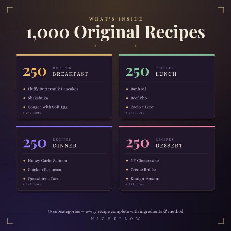 1,000 Recipe Cookbook & Meal Planner | HTML Kitchen System (digital ...