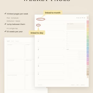 K&ouml;nnte beinhalten: Digitale Planerseiten mit dem Titel WEEKLY PAGES, die 4 verkn&uuml;pfte Seiten pro Woche f&uuml;r Plan, Zeitplan, Reflexion und Mahlzeiten enthalten. Das Layout umfasst 53 Wochen pro Jahr mit interaktiven Links zu Monaten und Tagen sowie farbige Reiter.