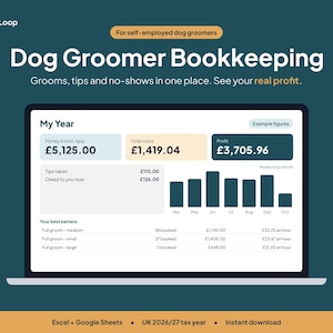 May include: A digital dashboard for dog groomer bookkeeping titled Dog Groomer Bookkeeping. The screen displays financial data including money, costs, and profit in British pounds, a bar chart of monthly earnings, and a list of service categories.