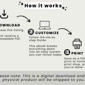 May include: Infographic illustrating the steps to download, customize, and print a digital product. The text reads "How it works" with numbered steps: Download, Customize, and Print. The image includes icons of a download arrow, a laptop, and a printer.