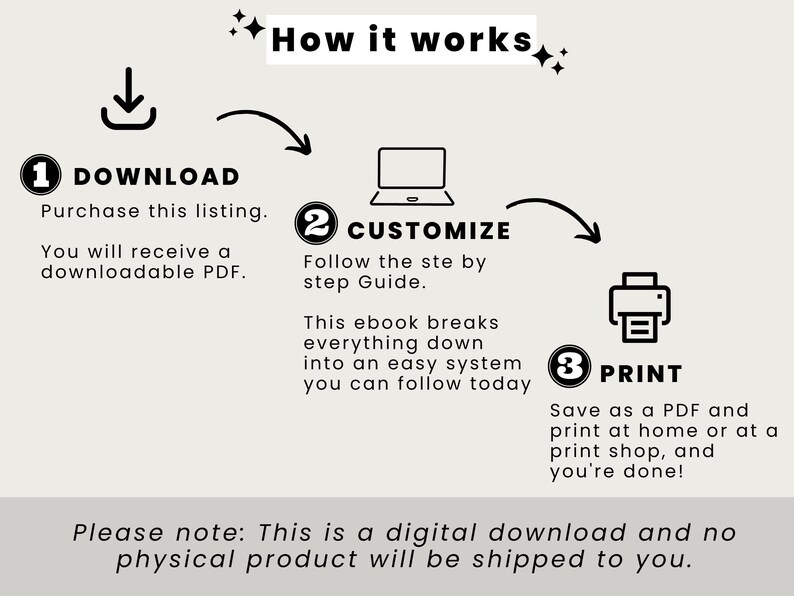 May include: Infographic illustrating the steps to download, customize, and print a digital product. The text reads "How it works" with numbered steps: Download, Customize, and Print. The image includes icons of a download arrow, a laptop, and a printer.