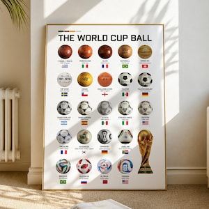 Soccer Ball History Poster, Football Evolution Wall Art, World Cup Print, Soccer Fan Gift