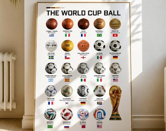 Fußball-Geschichten Poster, Fußball-Evolution, Wandkunst, WM-Druck, Fußball-Fan Geschenk