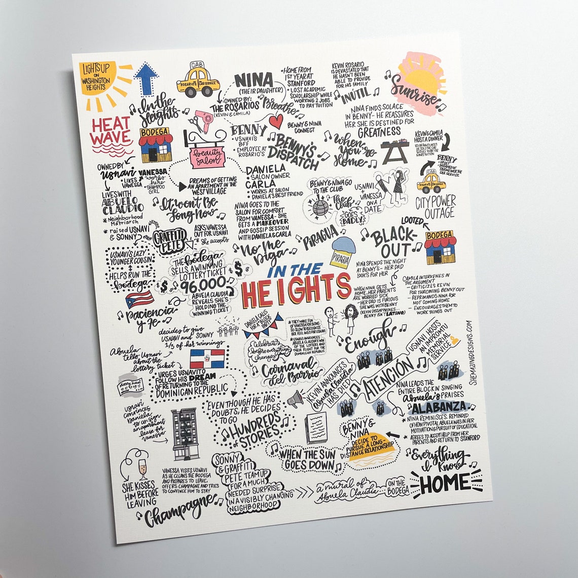 In the Heights Broadway Art Print | Hand Lettered Lyrics, Plot (8x10 ...