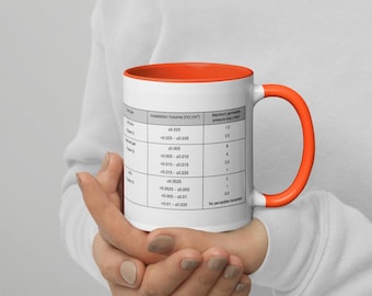 IGEM/UP/1B edition 4  (Permissible Pressure Drop) Mug